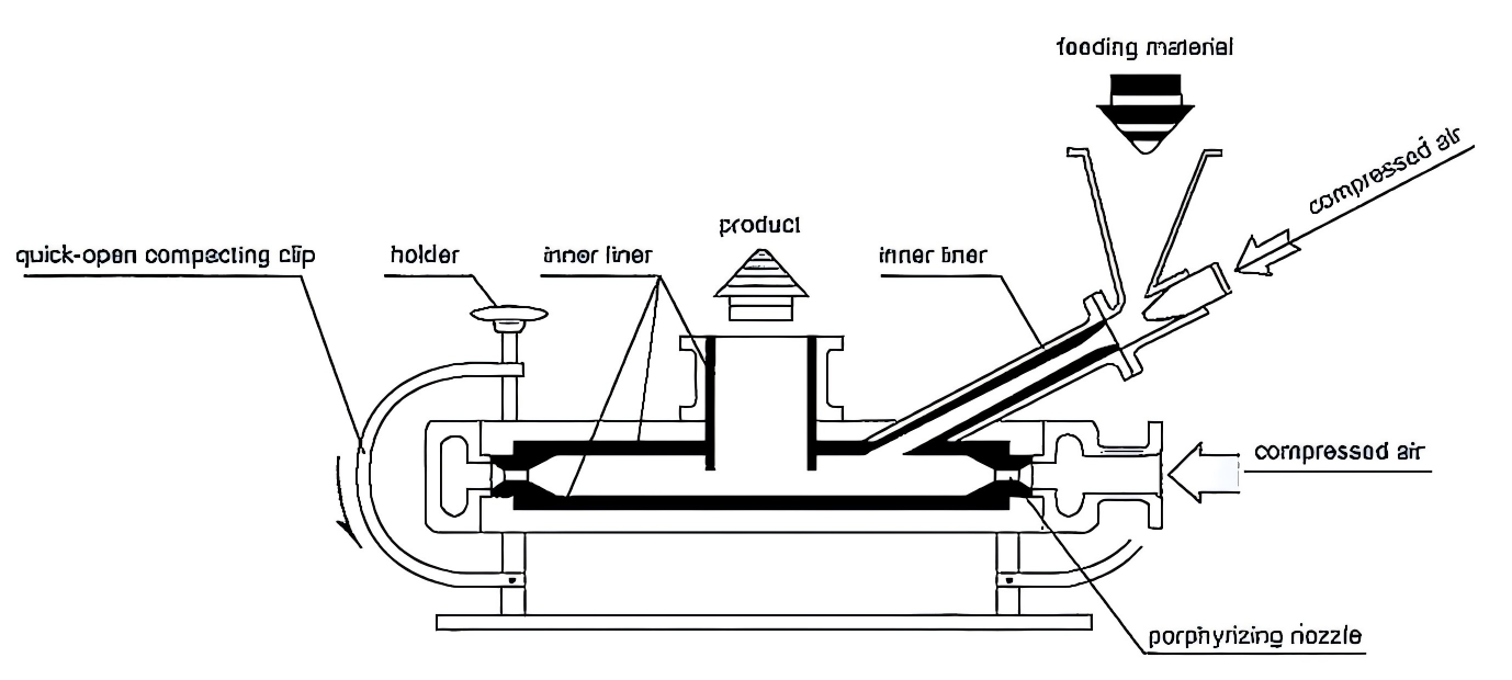 jet mill structure.png