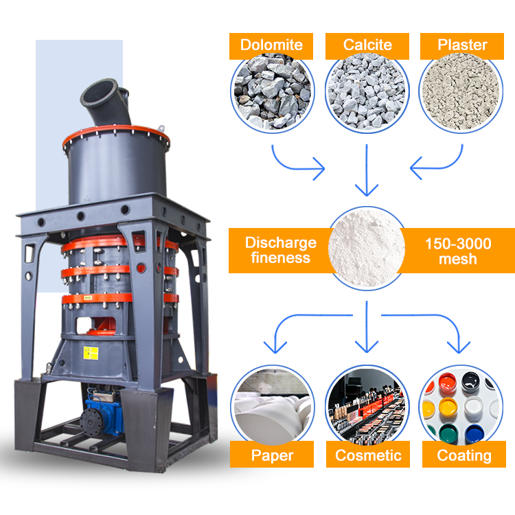 HGM100L micro powder grinding mill