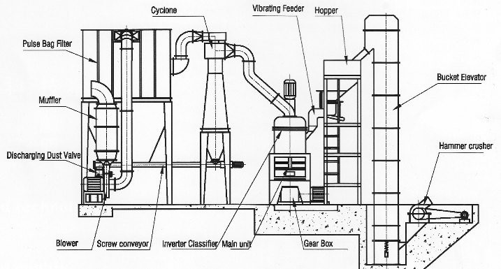 grinding mill working principle