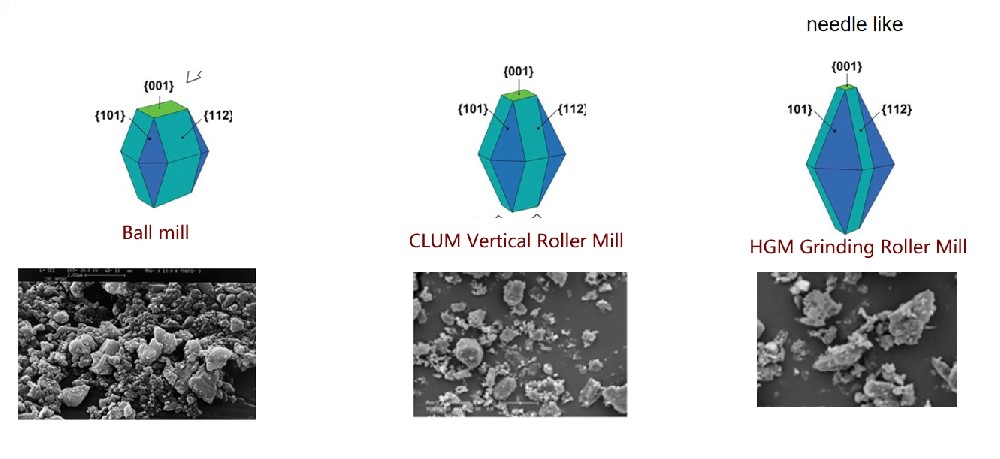 output particle shape of ball mill,ultrafine mill and vertical mill