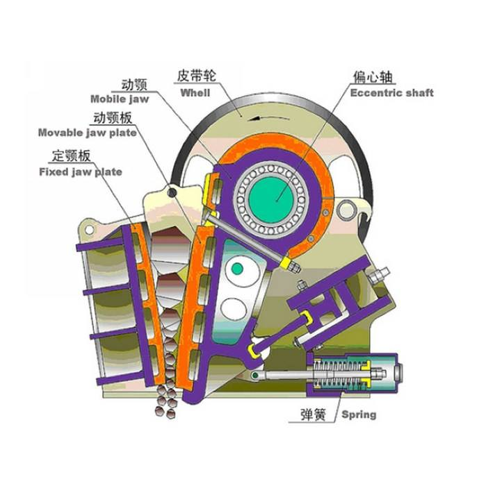 PE250*400 Jaw crusher