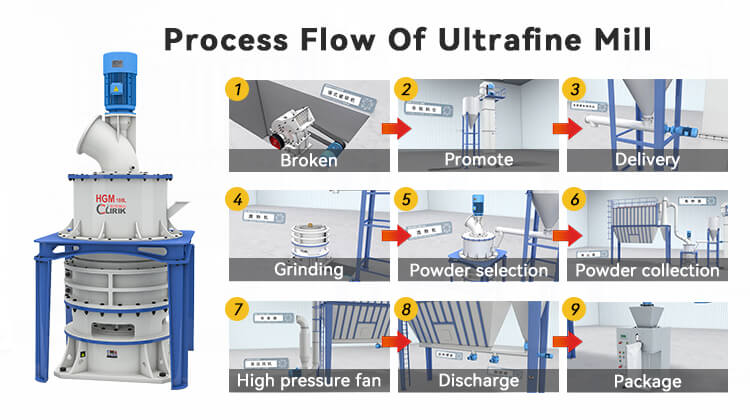 silicon stone powder processing.jpg