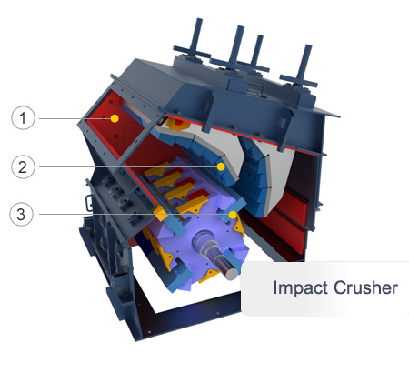 Impact Crusher