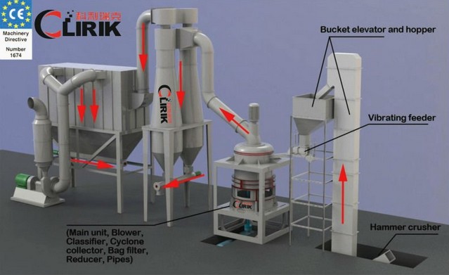 Tourmaline / taltalite ultrafine grinding mill plant