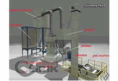 High Pressure Suspension Grinding Mill