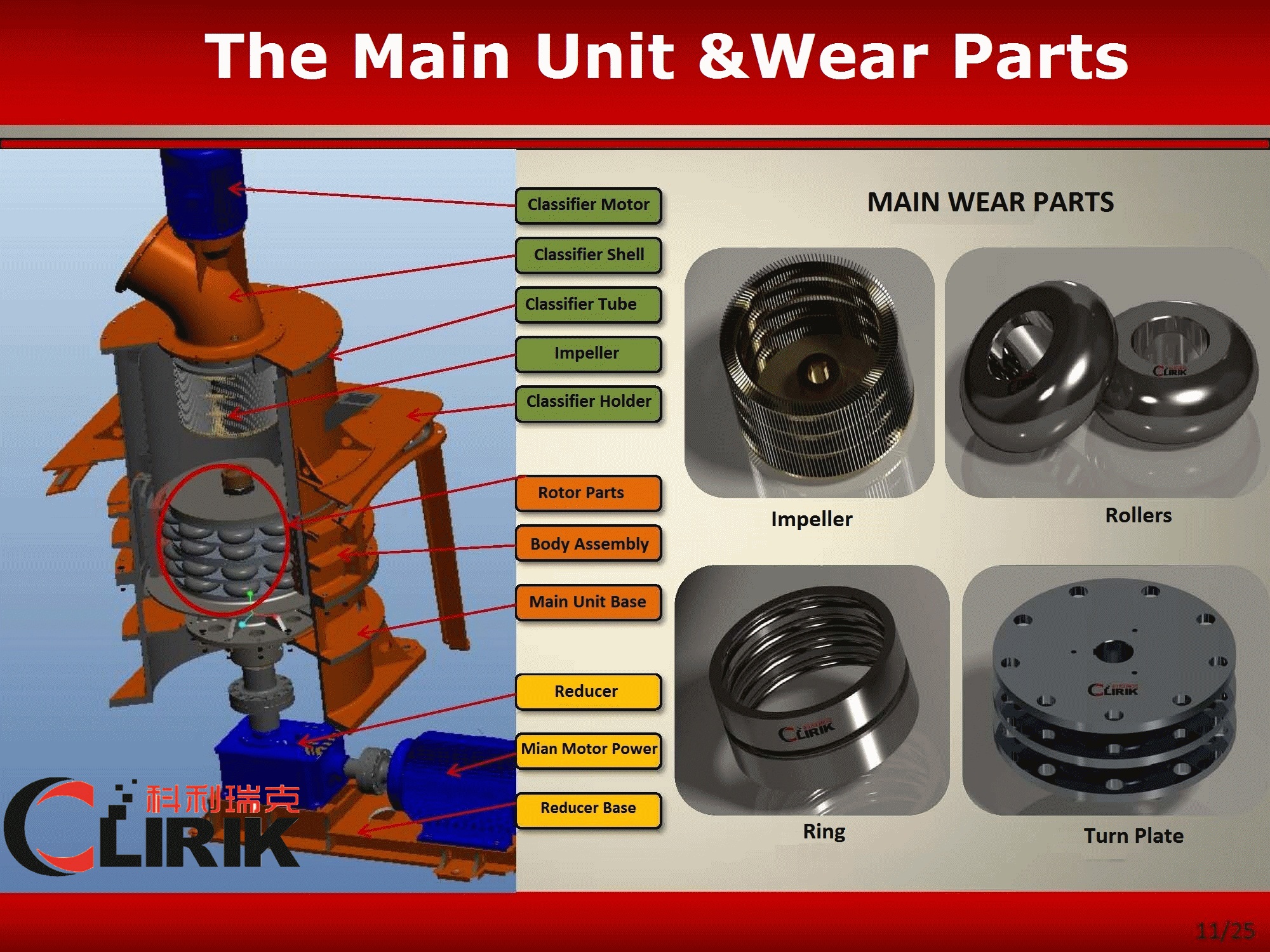 ultrafine grinding mill