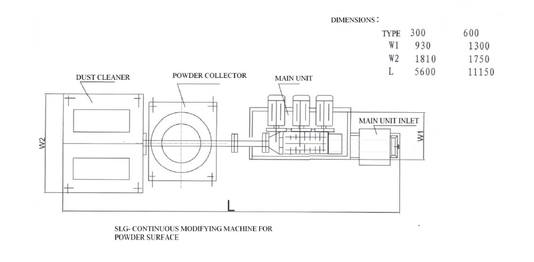 SLG Continuous Modifying Machine for Powder Surface