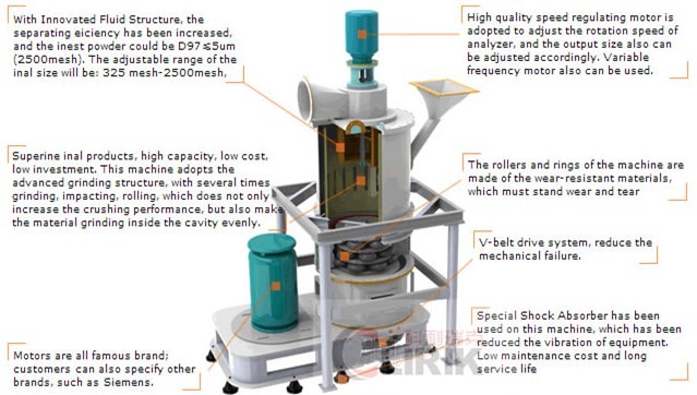 coal pulverisation system