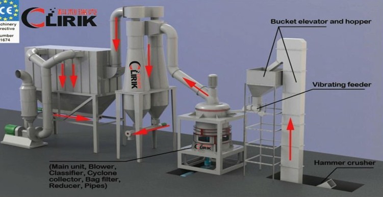 micro powder grinding mill