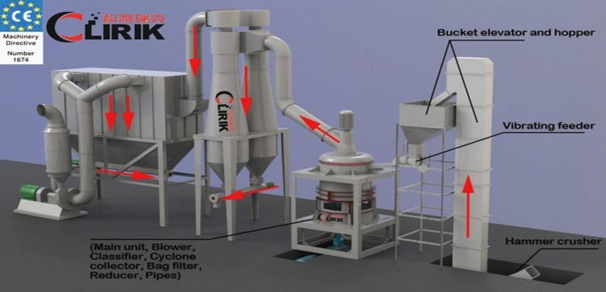 Heavy calcium carbonate production process technology