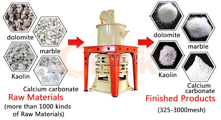 micro powder milling machine