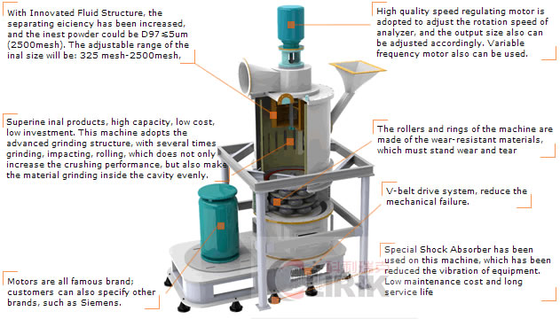 Titanium dioxide grinding mill (micro powder making)