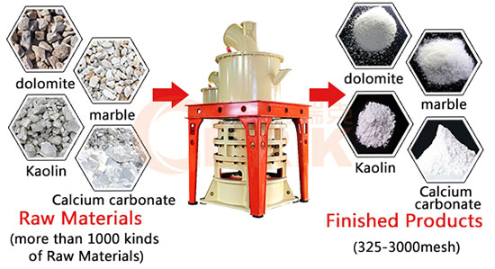 ultra fine powder grinding mill