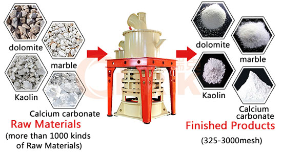  Working principle of Bauxite grinder mills, grinding mills
