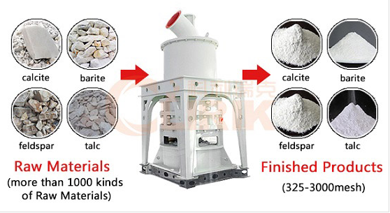 micro powder grinding mill