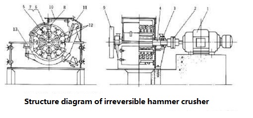 Structure diagram of irreversible hammer crusher