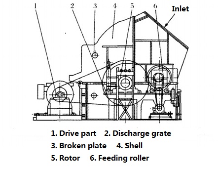 Heavy hammer crushers