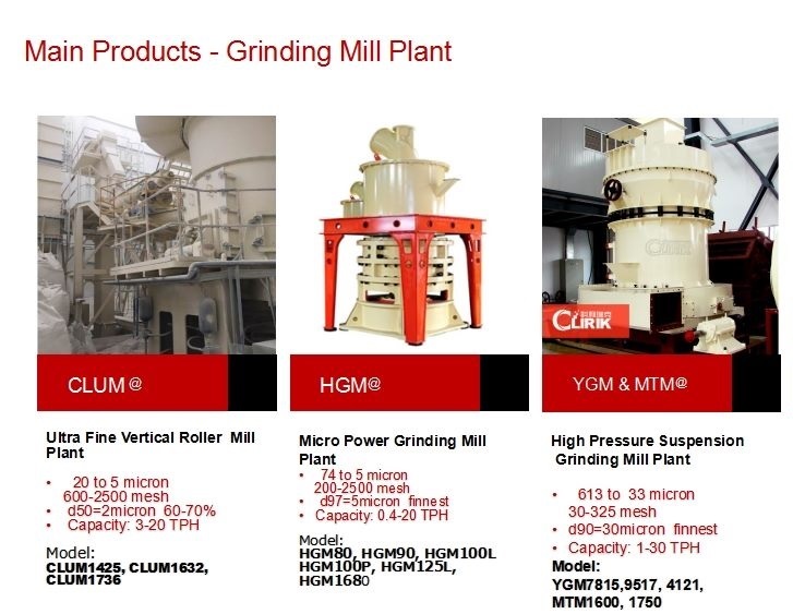 CLIRIK ultra fine powder grinding mills