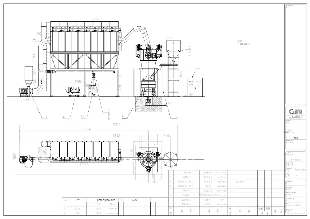 hgm100 32 rollers grinding production line layout flowchart