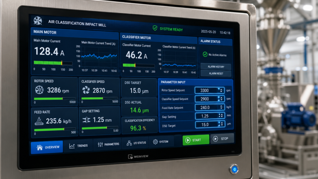 Insert a close-up image of the HMI (Human Machine Interface) control panel of the mill, showing the actual amp draw of the main motor vs the classifier motor, highlighting the parameter input fields.