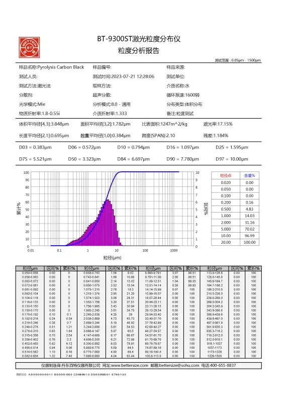 Clirik carbon black griniding mill finished powder size report reaches 10 micron with 97% passing through rate.