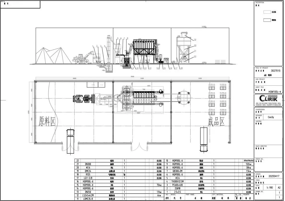 hgm100 28 roller mill drawing flow chart hgm100 28 roller mill drawing flow chart